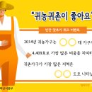 [퀴즈이벤트] “귀농귀촌이 좋아요” 이미지