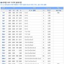 생림대로R 이미지