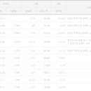 유가유통