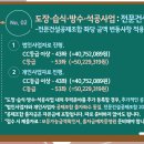 도장습식방수석공사업 면허 등록기준과 접수서류 이미지