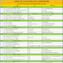 2025년 새해 CEO를 위한 AI 코딩 스쿨 14기
