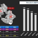 (주)세중