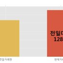 (주)퓨처네트웍스 이미지