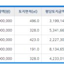 충청남도 금산군 진악지구대 네이버블로그