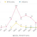 빌드핏 이미지