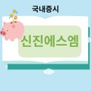(주)에스엠투자개발