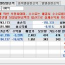 가온팜스 이미지