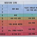 칠곡농협 운암지점 이미지