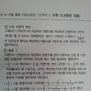 대분수를 가분수로 고쳐서 나눗셈하는 이유 이미지