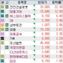 (주)비케이약품 | 양자암호 / 통신장비 / 초전도체 / 재건 / 하반기 신규 상장주 / 대북주,남북경협 / 음식료업 / 품절주)