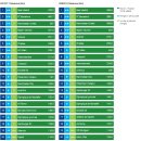 10/11시즌 구단별 수입 구조- 맨유,아스날,첼시,리버풀,토트넘,맨시티 (번역) 이미지