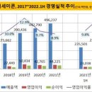엘비세미콘(주)