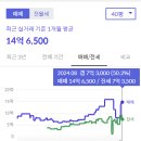 한진6단지(마을) 이미지