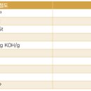 큐브 3세대 엔진오일 질문. 지크 둘 중 어느제품 써야하나요? 이미지