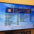 텐코인노래연습장 광교경기대점 네이버블로그
