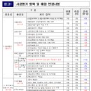 시공평가, 더 안전해야 점수 받는다. - 2024년 4월 12일부터 지침 개정안 시행… 안전·품질 배점 강화.스마트 안전장비 가점 - 이미지