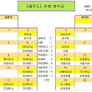 2021년 4월 24일(토)~ 25일(일) 마라도&가파도투어, 제주올레길(11,12코스 ) 트레킹안내 이미지