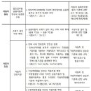 주식회사 한국화물연합 이미지