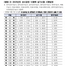 제빵기능사자격증 이미지