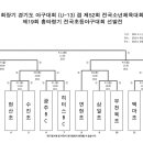 2023년 협회장기야구대회 & 흥타령기 전국초등야구대회 선발전 & 소체선발전 대진표 이미지