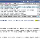 조이물산