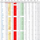 2021년 11월 22일(월) : 기술주 강세 주목, 다시 주목하는 코로나 확산 이미지