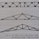 MPC 목재트러스 (Metal plate Connected Wood Trusses) 일반 이미지