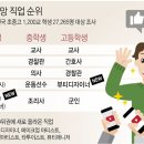 동영상편집 유튜버되기 이미지