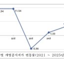 상업용 22 네이버블로그