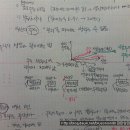 건국대학교 [에셋플러스 자산운용 회장, 강방천과 함께하는 가치투자] 강연 후기 이미지