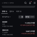 황미장 | QQQM 무한매수 SOXL 3배 SOXX 반도체 etf 주식 모으기 내돈내산 투자 후기