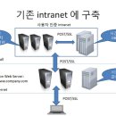다이나티브