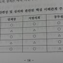 주민참여예산제의 이해와 참여 방안 이미지