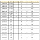 창원고시학원