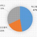 中, 코로나19로 속도 내는 디지털 위안화 동향 및 미래 유망산업 - 디지털 위안화 시행 관련, 블록체인 기술, 디지털 화폐 칩, 빅데 이미지