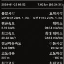 원주굽이길 원9코스 구슬뫼길 이미지