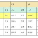 2023 클럽리그 왕중왕전 결과 이미지