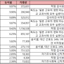 신성푸드서비스 이미지
