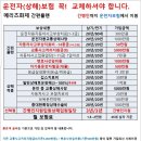 운전자보험 교체 안되시면 손해입니다(사고시 비교내용 제공) 이미지