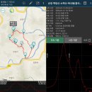 20230121 [순창 백방산~소백산~옥녀봉]-첫째 [GPX첨부] 이미지