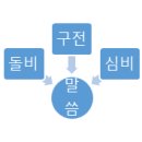 3.영감으로 기록한 신령한 하나님 말씀의 책＜벧후1;16-21＞ 하나님을 힘써 알자③ 이미지