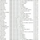 국윤아한마음부부치과의원 | 성동구치과