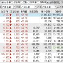 2022년 11월 16일 상승률 TOP30 이미지