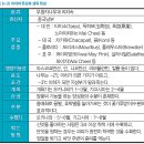광동농원 | 리치 재배관리 매뉴얼 Ⅱ-1