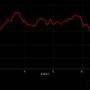 밭탕골약수터 이미지