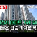 인천 아파트 거래 실종. 매물은 급증하는데 가격은 폭락!! 인천시 APT 하락 순위 TOP10 이미지