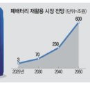 경제공부를 위한 종이신문 구독 후 11월 한 달 후기와 계획
