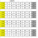 1240회 - 그때 그 10회귀... 이미지