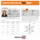 돈의비밀 - 01. 왜 나는 돈을 공부한 적이 없을까 | 3월7일 매경테스트 합격 후기(독학, 3일 공부, 공부법, 경기경영고 후기, 자료 나눔)