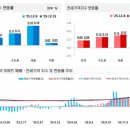 12월 3주 대전 아파트값 하락세 확대...전세 상승 이미지